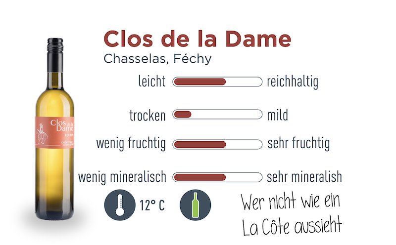 Clos de la Dame